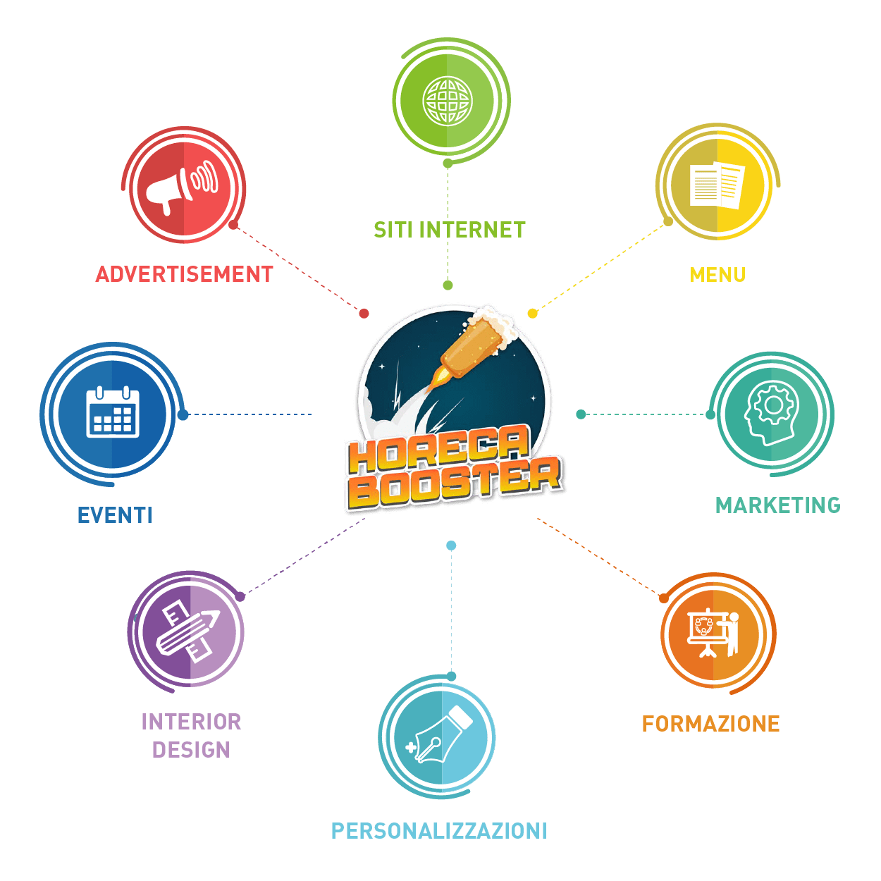 horeca booster